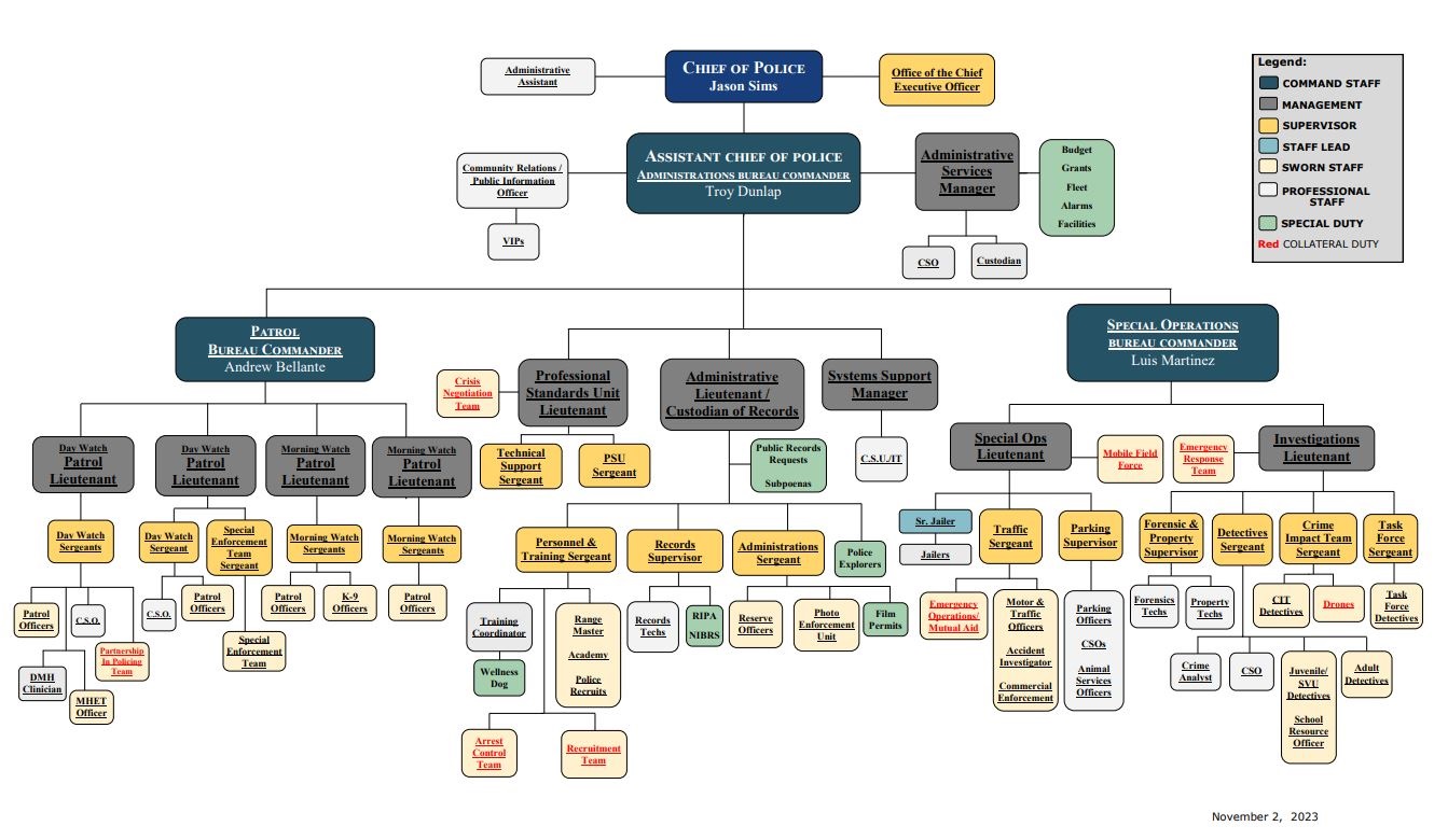 Org-Chart-2024.jpg
